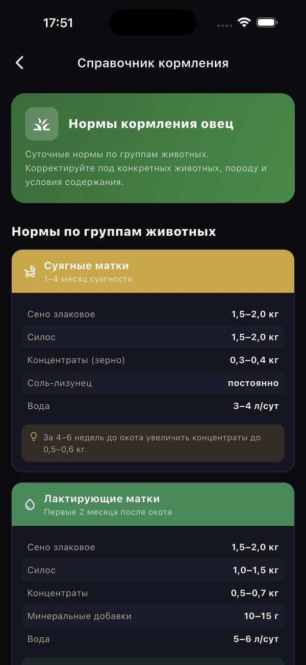 Справочник кормления